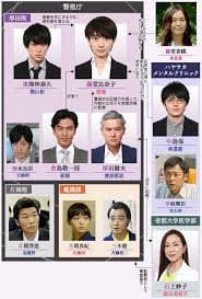 ON 异常犯罪捜査官 藤堂比奈子海报